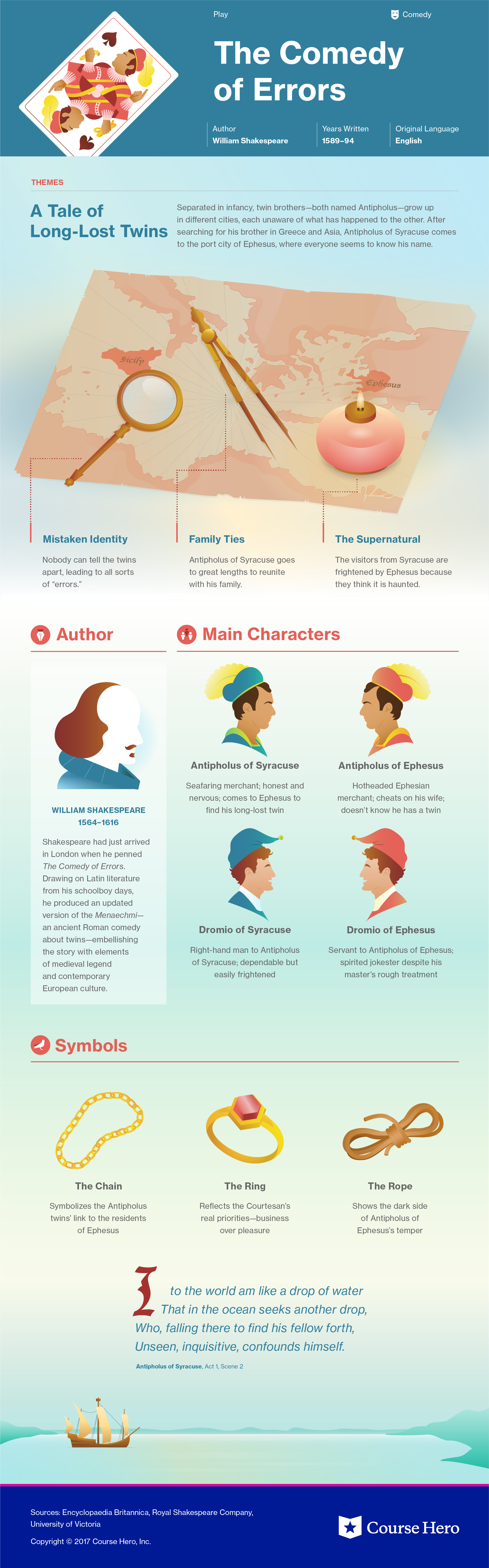 infographic for William Shakespeares Comedy of Errors